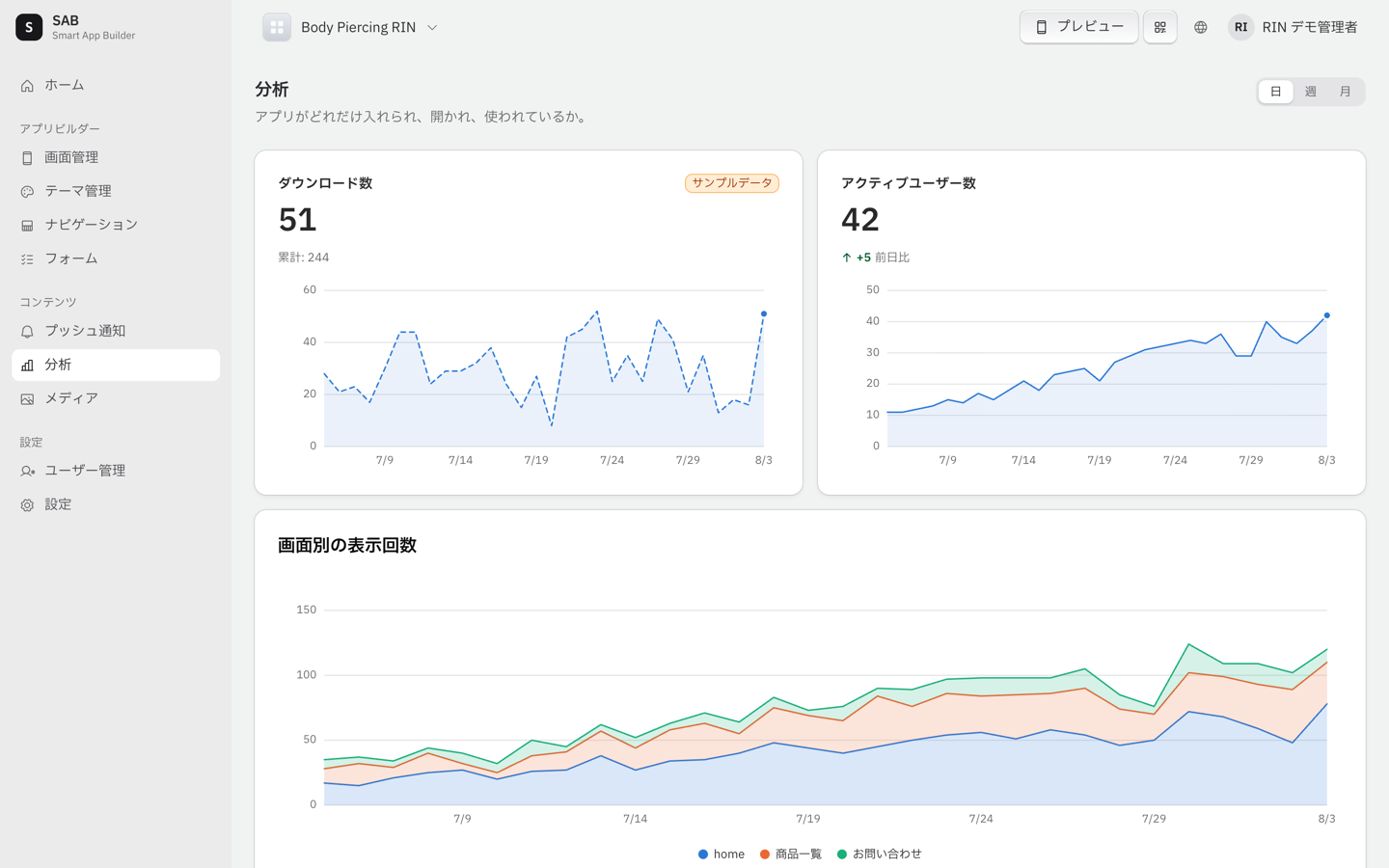 分析ダッシュボード